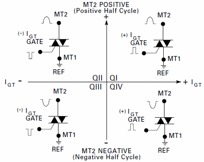 TRIAC Quadrants