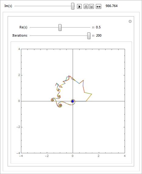 Zeta Partial Sum