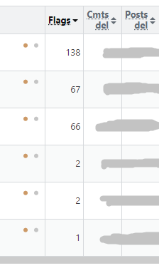 Median is 34, but 2 and 1 don't highlighted