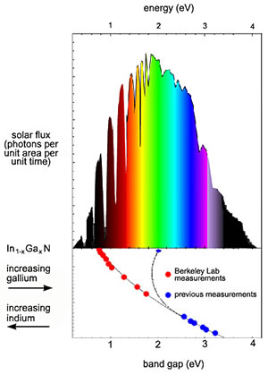 solar spectrum