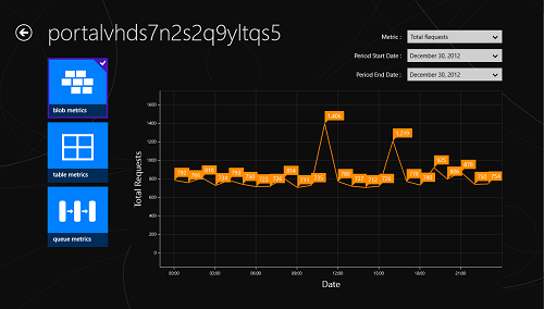 Azure Storage Monitor