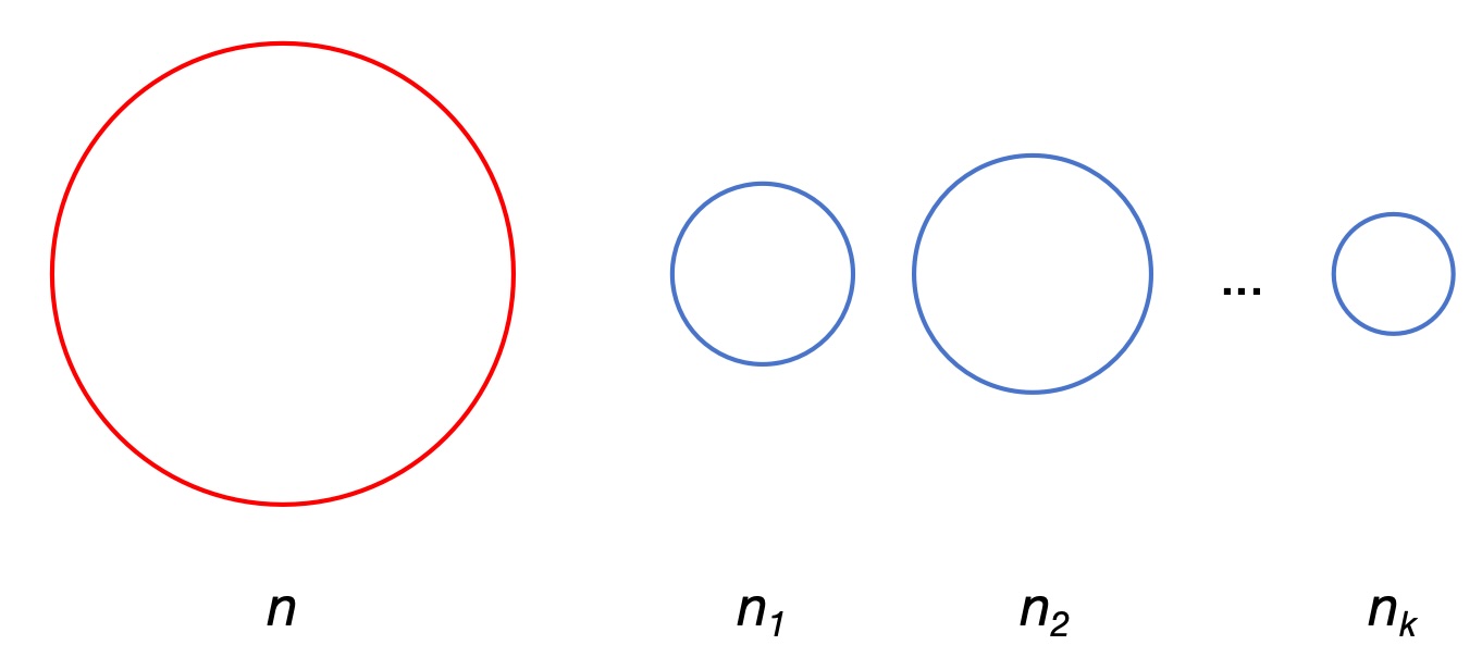 G can be separated into a red loop and some blue loops