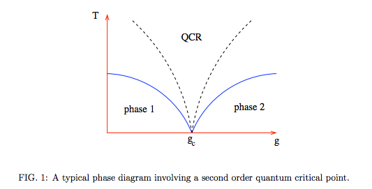 Plot from the quoted lecture notes.