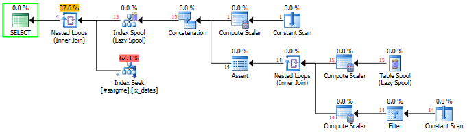 Crazy recursive CTE query plan