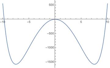 first derivative