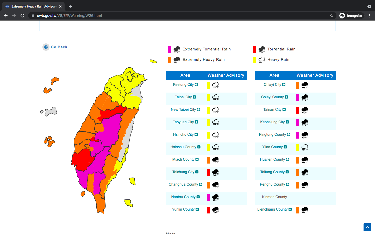 Extremely Torrential Rain from https://www.cwb.gov.tw/V8/E/P/Warning/W26.html circa 01:30 07-Aug-2021 UTC