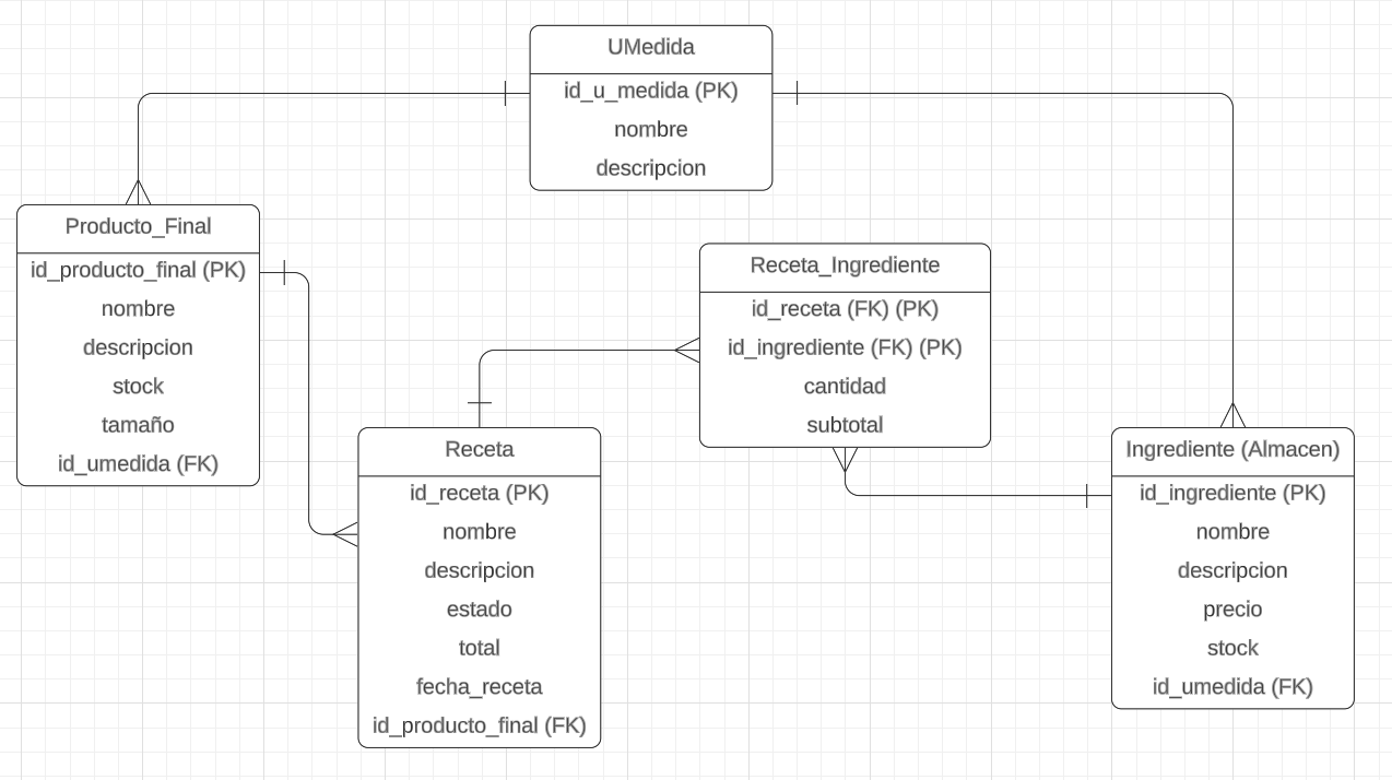 introducir la descripción de la imagen aquí