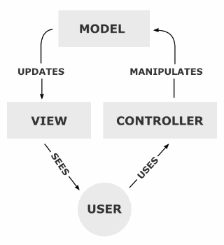 Diagrama