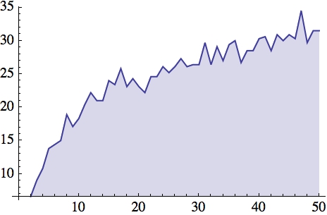 LongestPaths