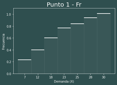 Segunda version