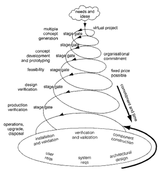 Diagram/Spiral