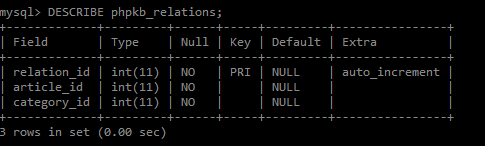 Describe phpkb_relations