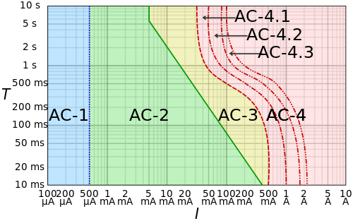 Diagram of electric shocks as experienced by humans