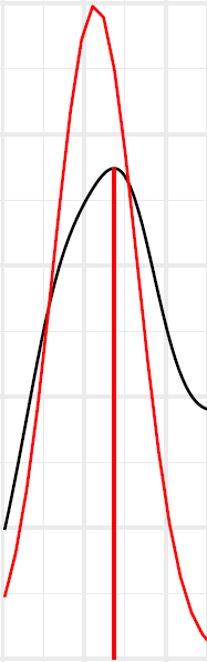 density plot 3