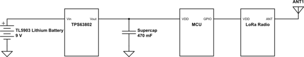 schematic