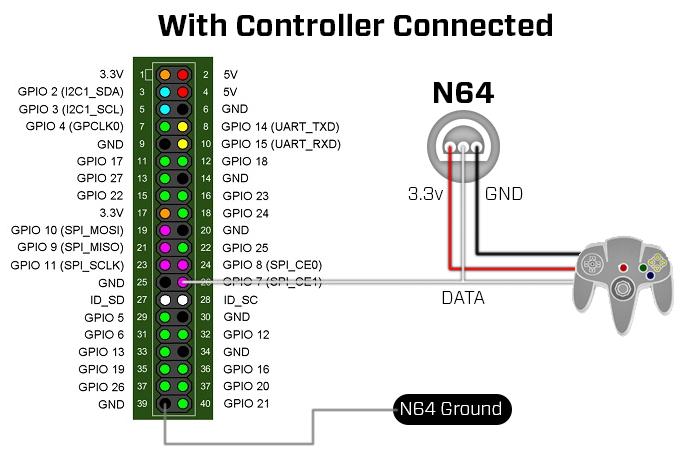 controller connected