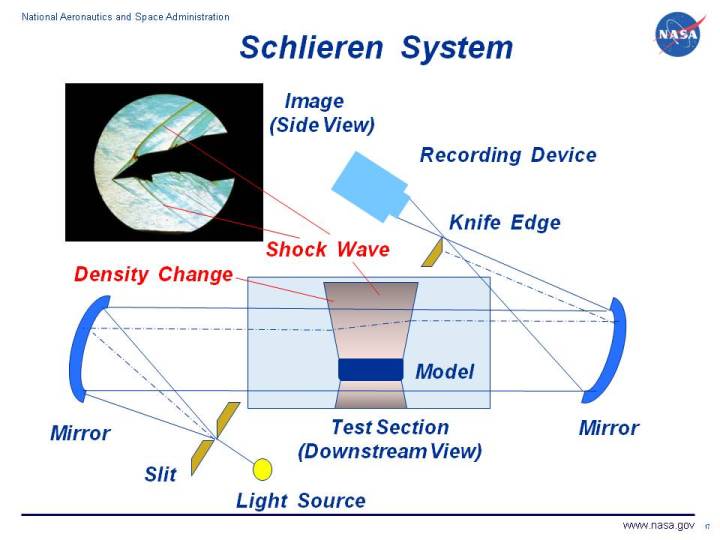 NASA Schlieren photography