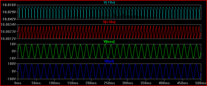 Power Supply Simulation