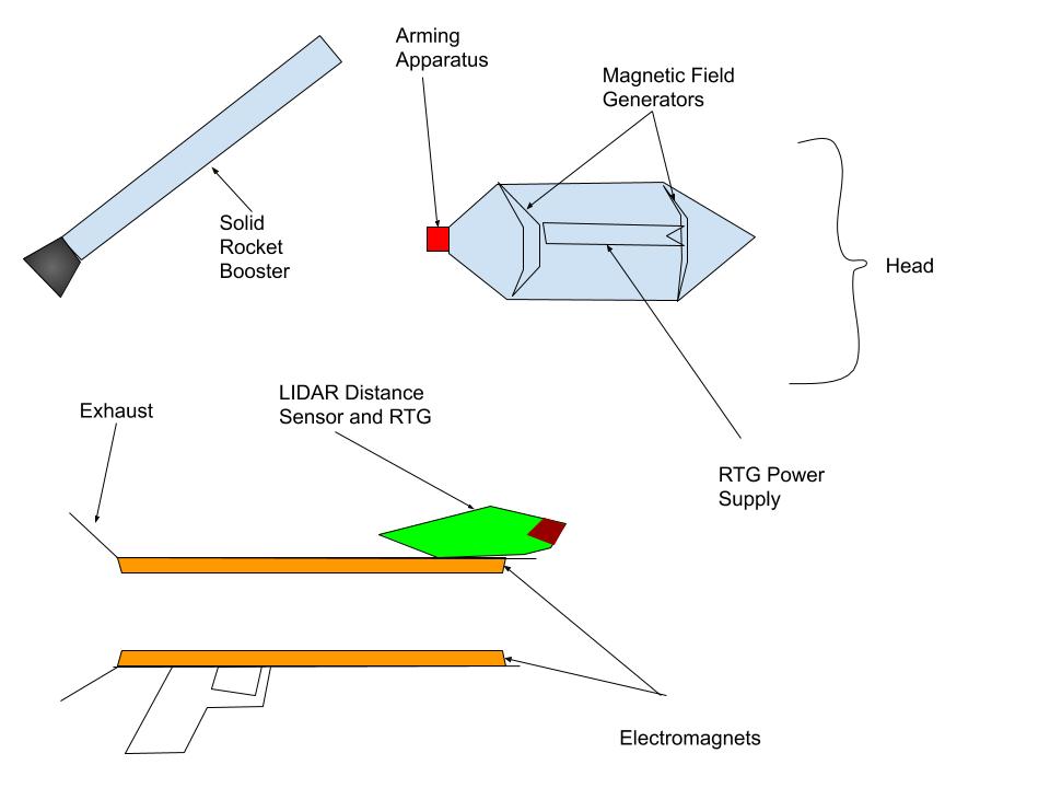 RPG Design