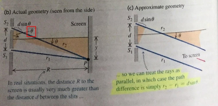 Path Difference