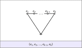 Cactus Graph Lobe Connective