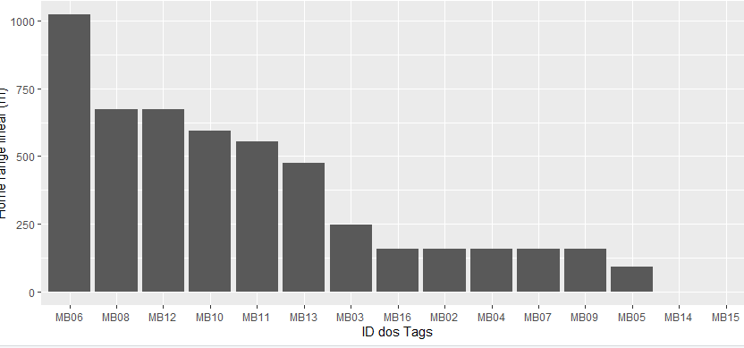 histogram