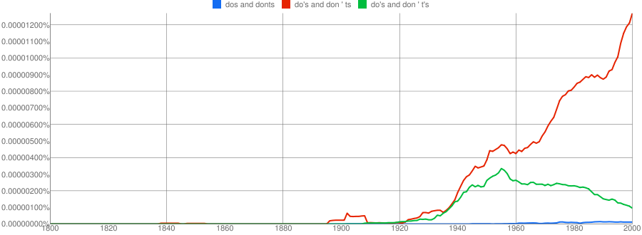 nGram