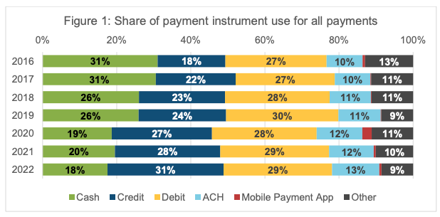 Share of payment