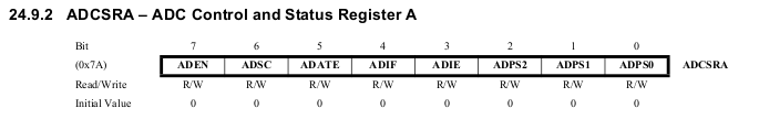 ADCSRA