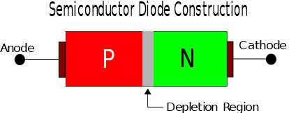 Silicon diode