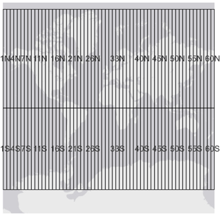 auxiliary layer UTM