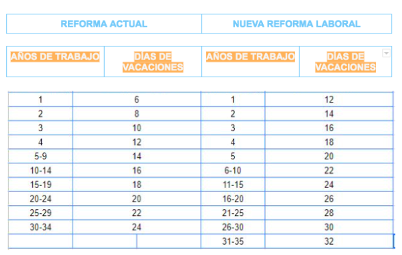 introducir la descripción de la imagen aquí