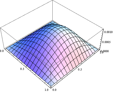 Mathematica graphics