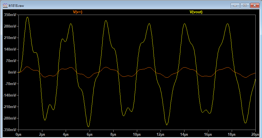 Simulation result of amplification with LT1818