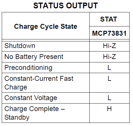 MCP73831-states