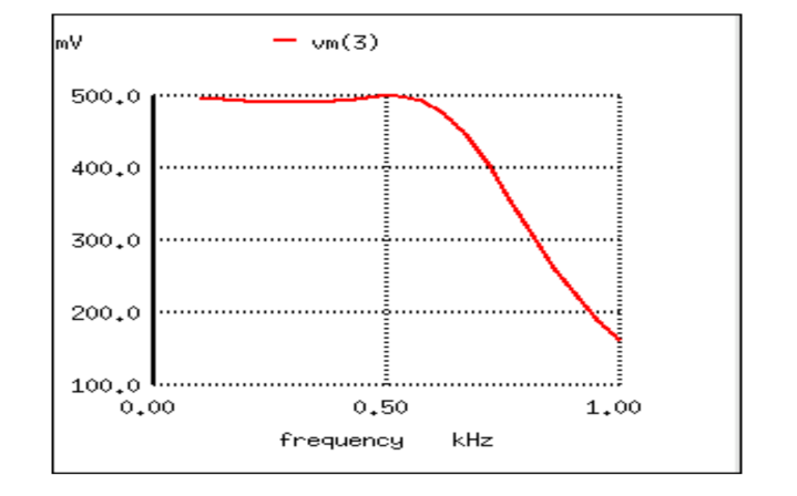 after impedance matching