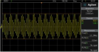 Amplitude modulation