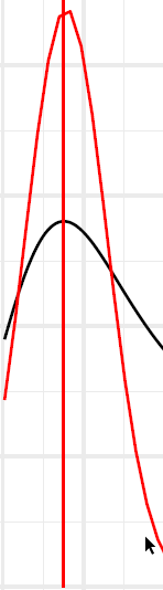 density plot 2