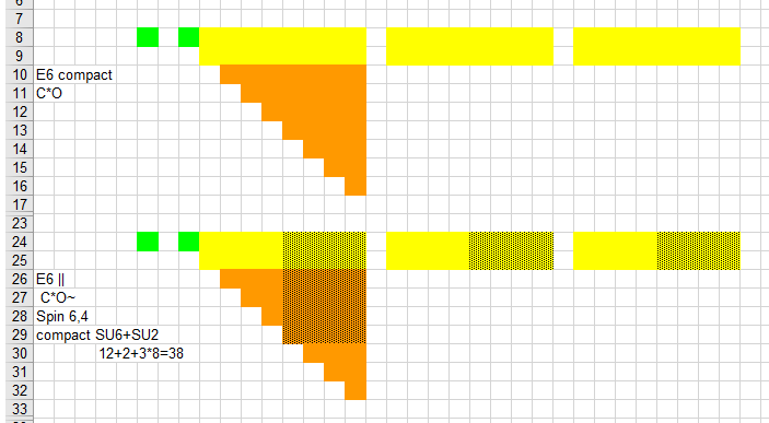 Compact $E_6$ and $E_{II}$ 