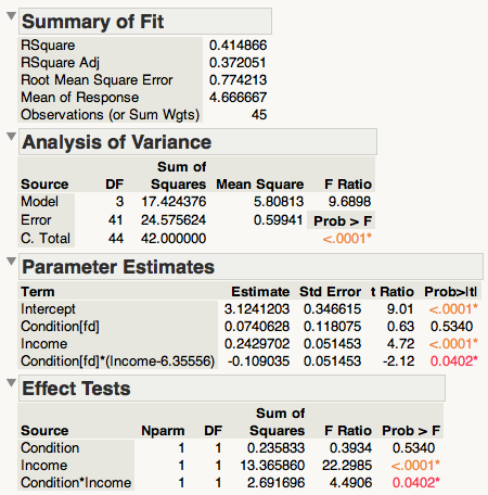 JMP results