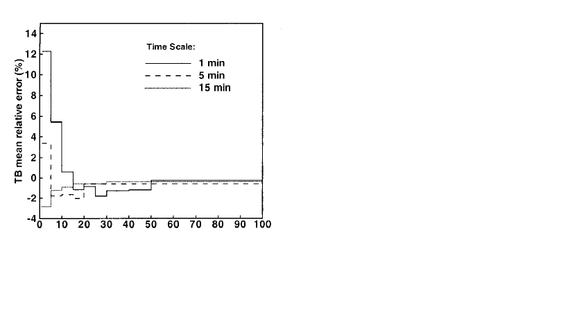 Comparison of Tipping-Bucket Error Statistics: