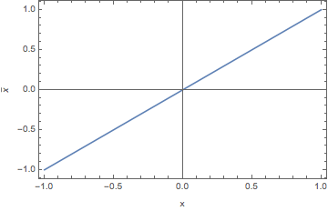 Mathematica graphics