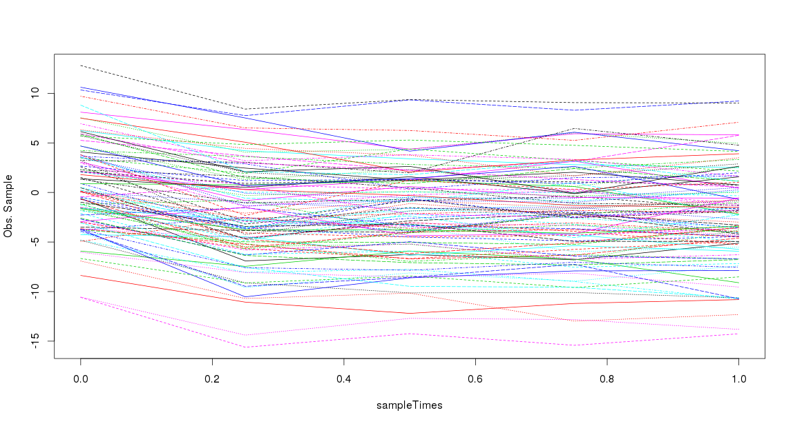 Roughly simulated sample