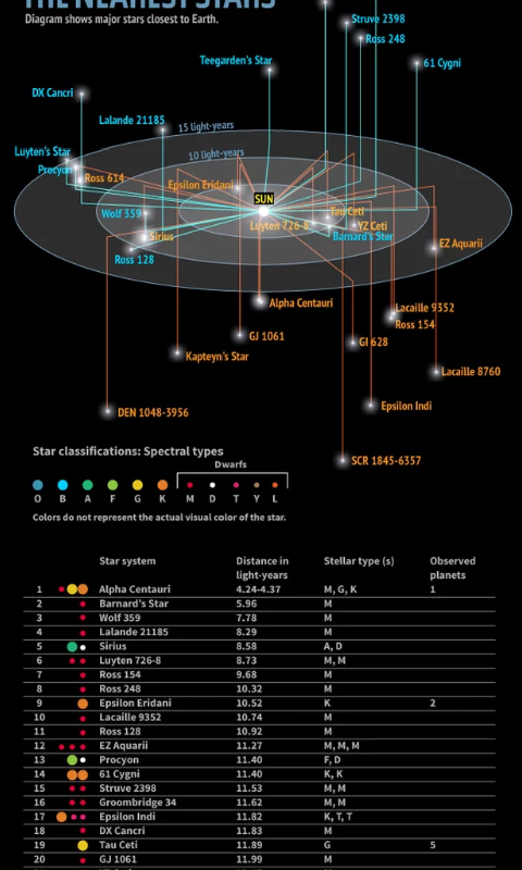 star graph