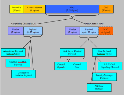 Packet Breakdown