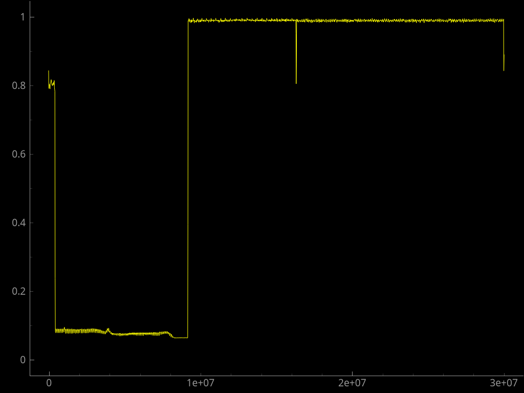 files in file.take revealed by entropy plot