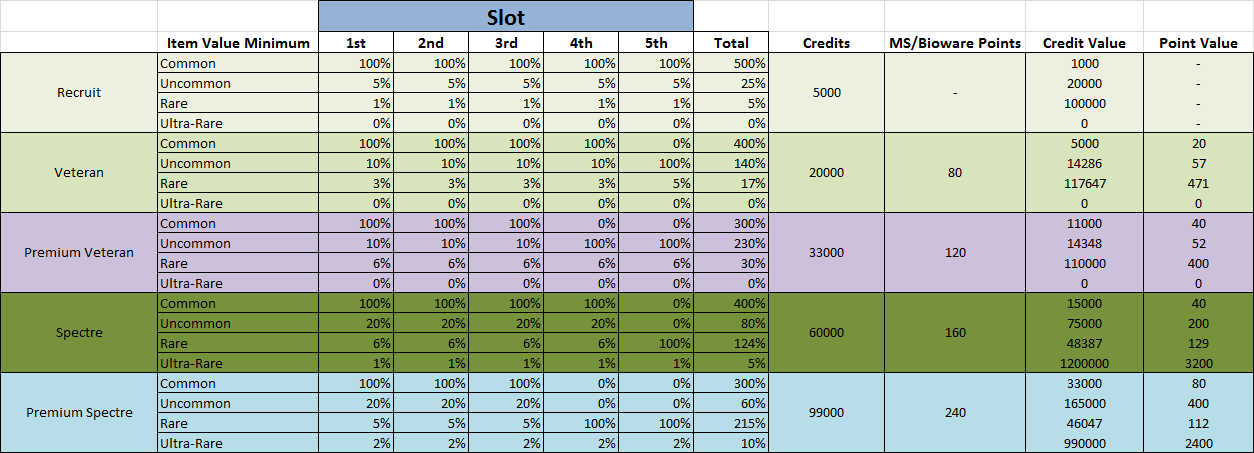 Spreadsheet Screenshot