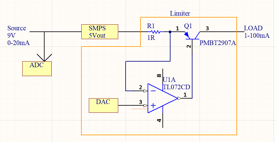 limiter