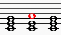 Auxiliary note and chord