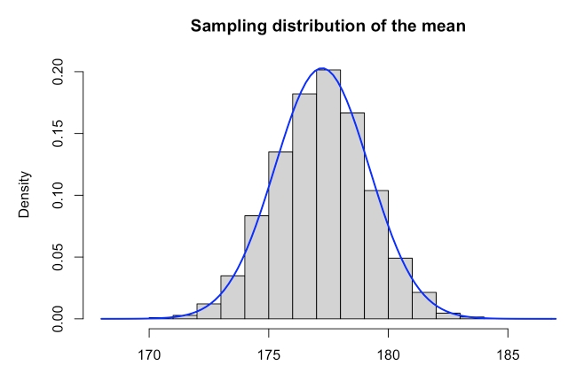 hypothesis testing - Is the p value equal to the area of deviations ...